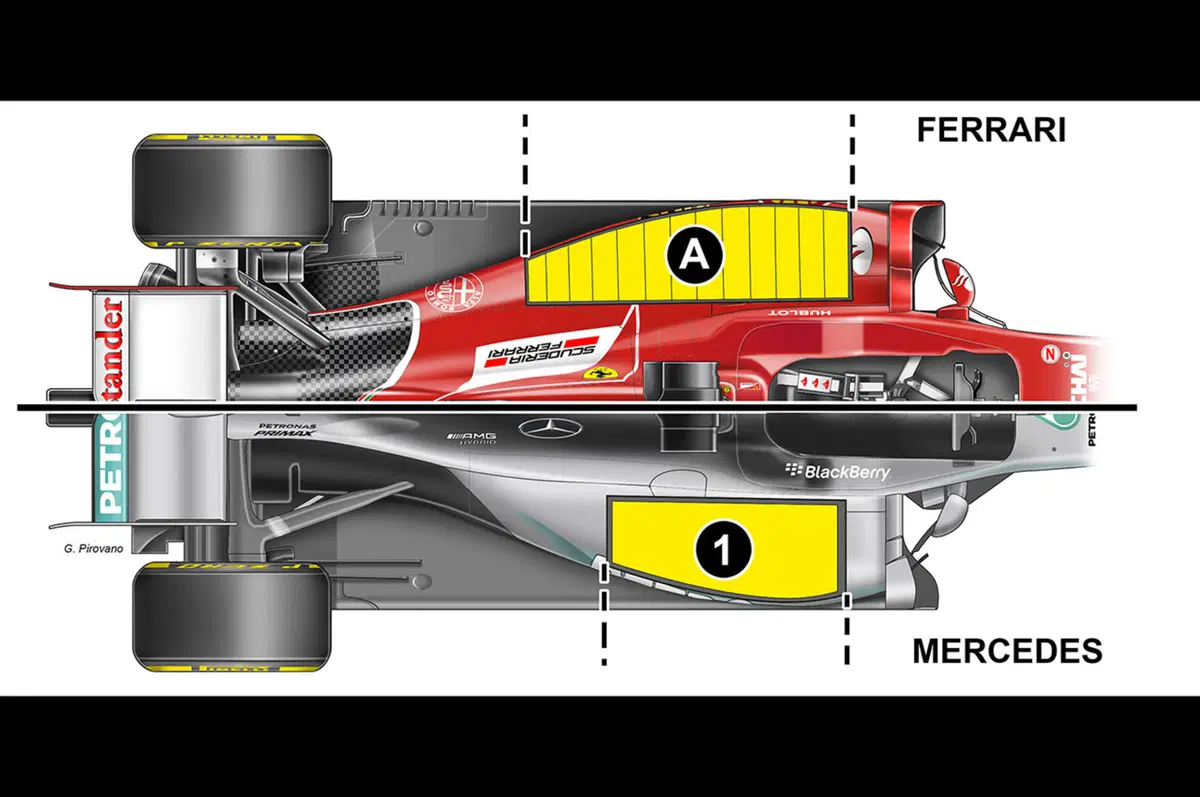 Formula 1: la differenza tra Ferrari e Mercedes? Nei radiatori (4)
