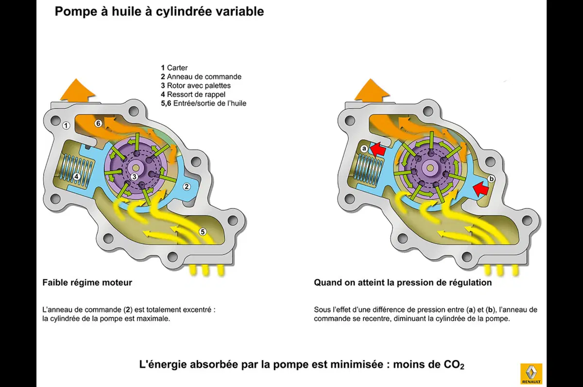 Tecnica: la pompa dell'olio (4)