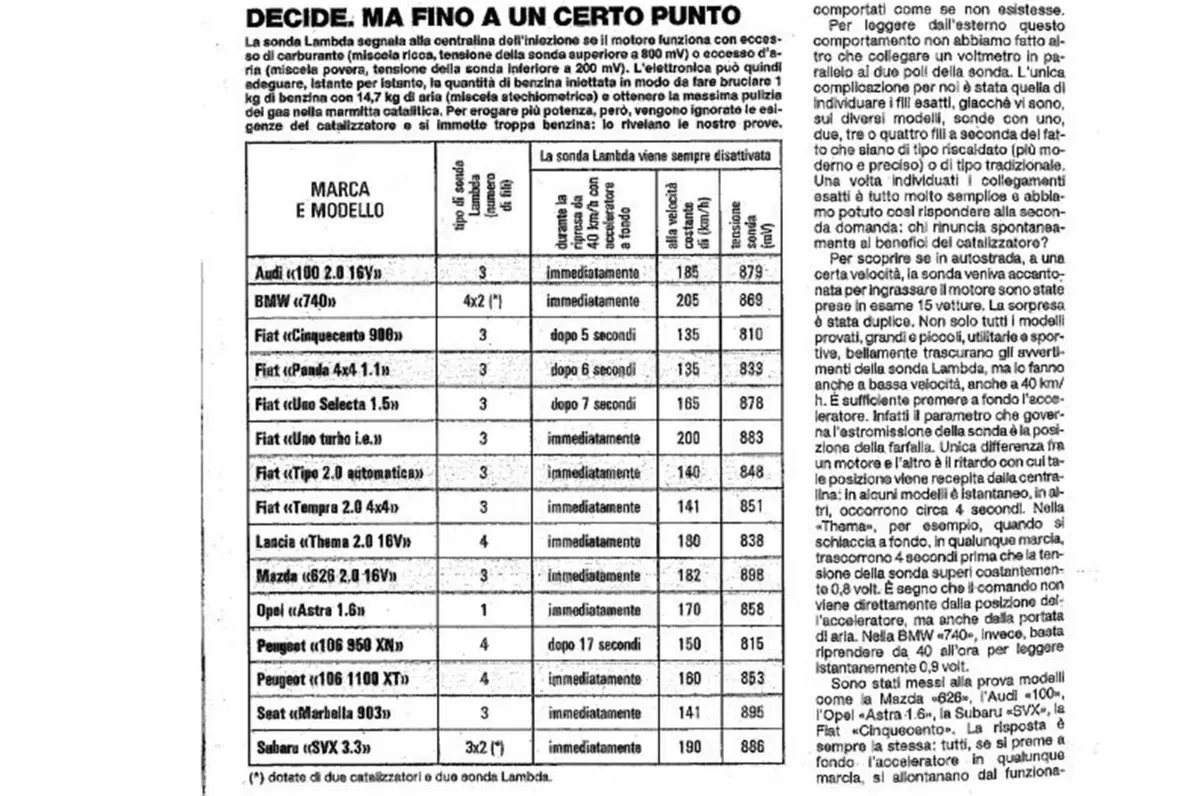 Centraline truccate: esistevano già dal '92. Ecco la prova (16)