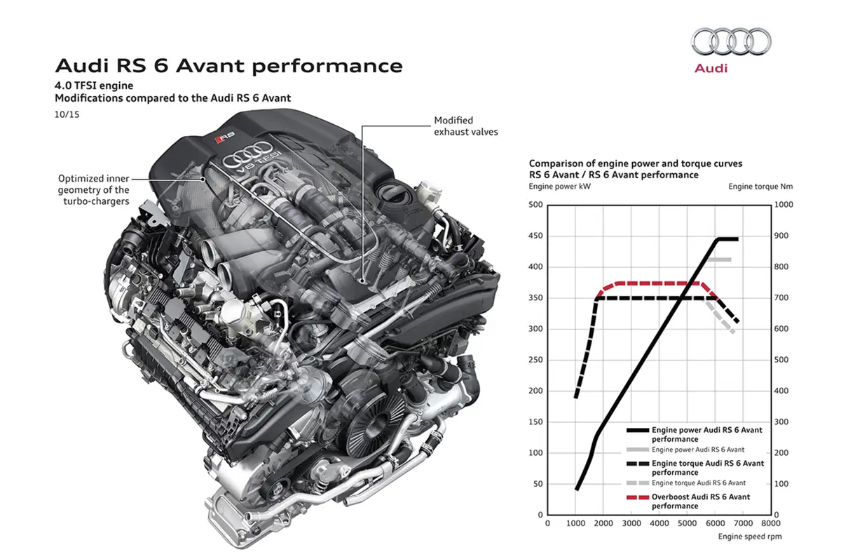 Nuova Audi RS6 Avant performance: la familiare da oltre 600 cavalli (16)