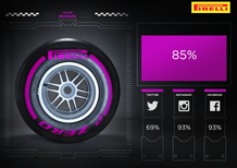 F.1, Pirelli: arriva la mescola ultrasoft. Sui fianchi il colore “Purple”