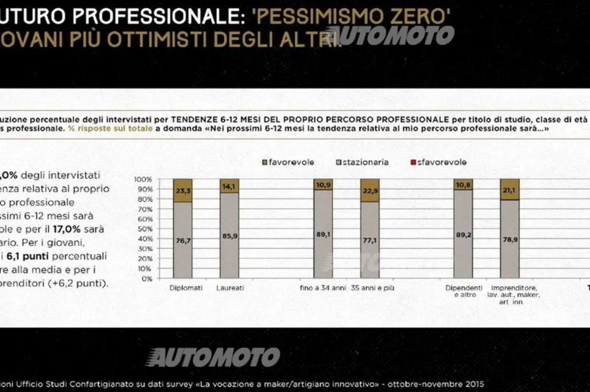 Artigenio: Mercedes-Benz Vans e Confartigianato per l’imprenditoria creativa (3)