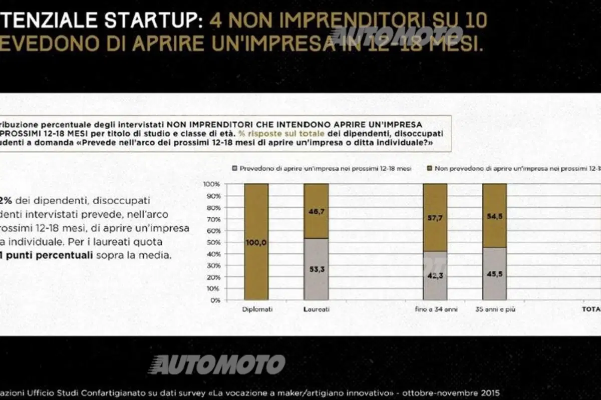Artigenio: Mercedes-Benz Vans e Confartigianato per l’imprenditoria creativa (4)