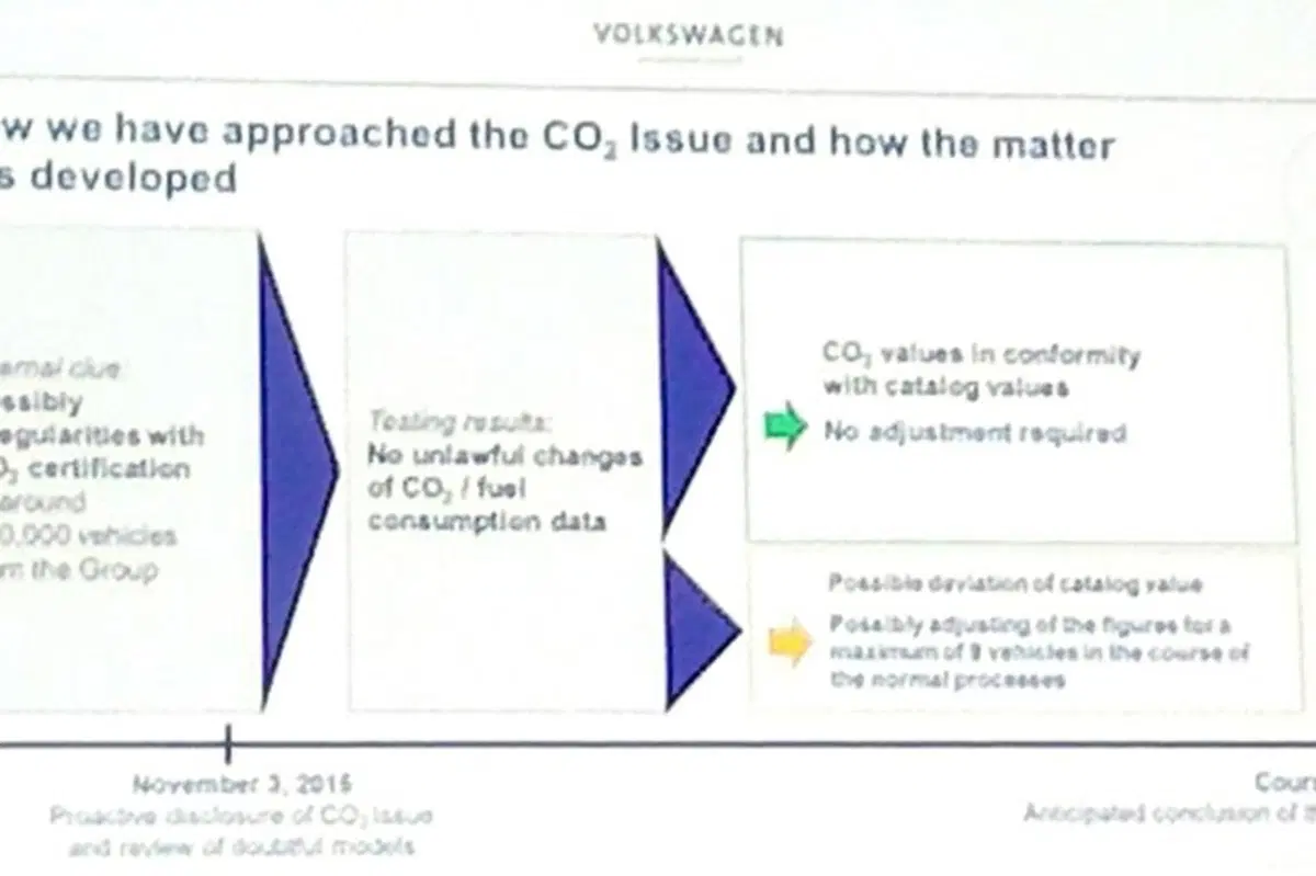 Volkswagen. Risolto il caso NOx e CO2 in Europa. Per gli USA si attende l'EPA (2)