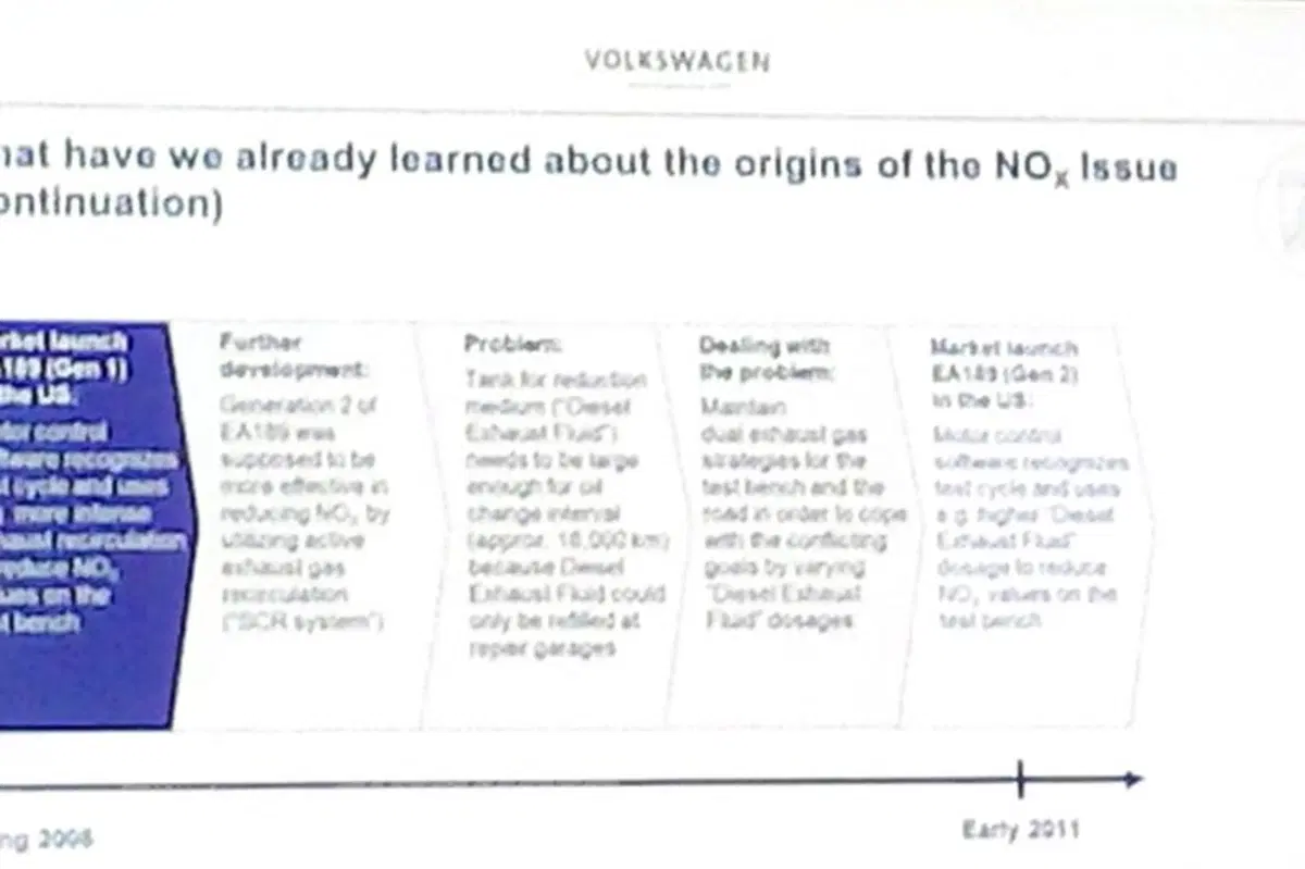 Volkswagen. Risolto il caso NOx e CO2 in Europa. Per gli USA si attende l'EPA (6)