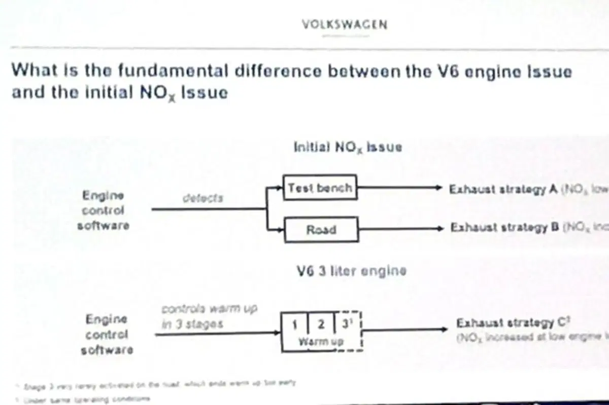 Volkswagen. Risolto il caso NOx e CO2 in Europa. Per gli USA si attende l'EPA (7)