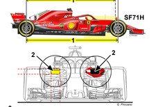 F1 2018: i segreti tecnici della Ferrari SF71H
