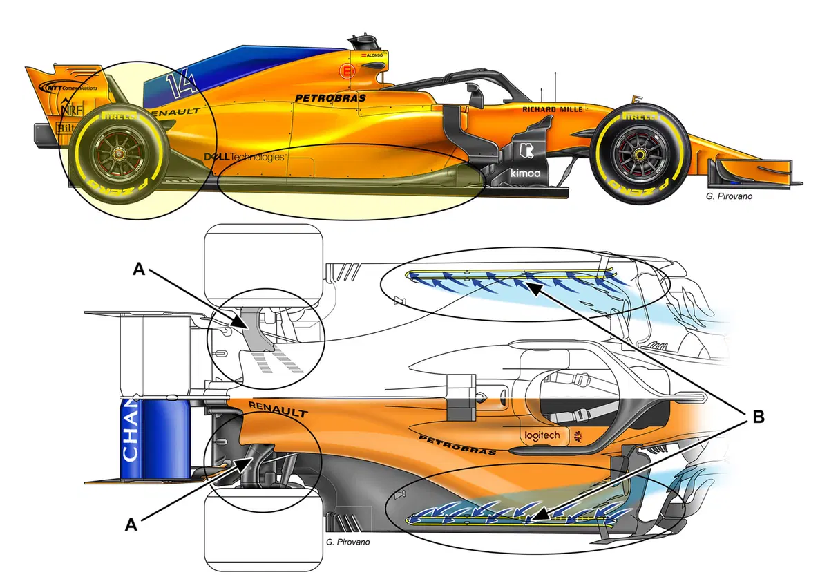 F1 2018: Ferrari, Mercedes, Red Bull e McLaren, la tecnica (4)