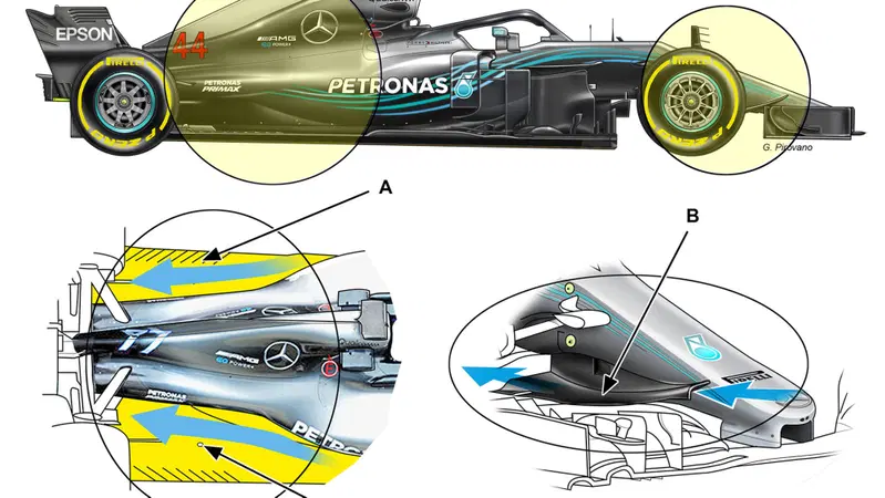 F1 2018: Ferrari, Mercedes, Red Bull e McLaren, la tecnica