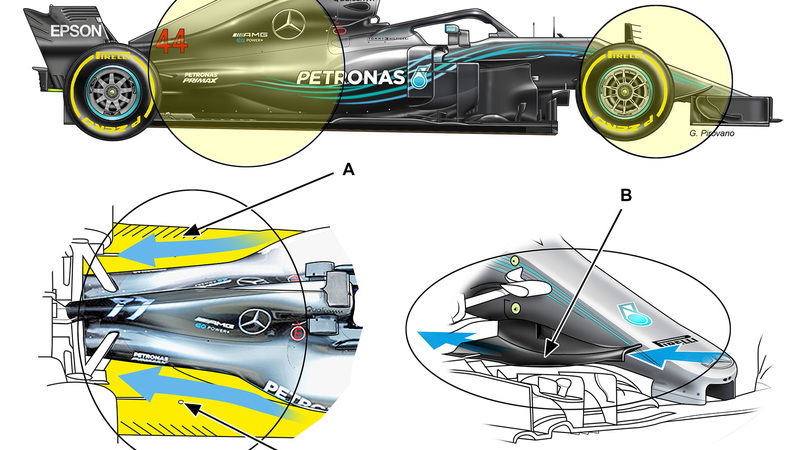 F1 2018: Ferrari, Mercedes, Red Bull e McLaren, la tecnica