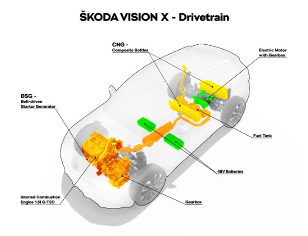 Una soluzione motoristica del futuro prossimo Skoda