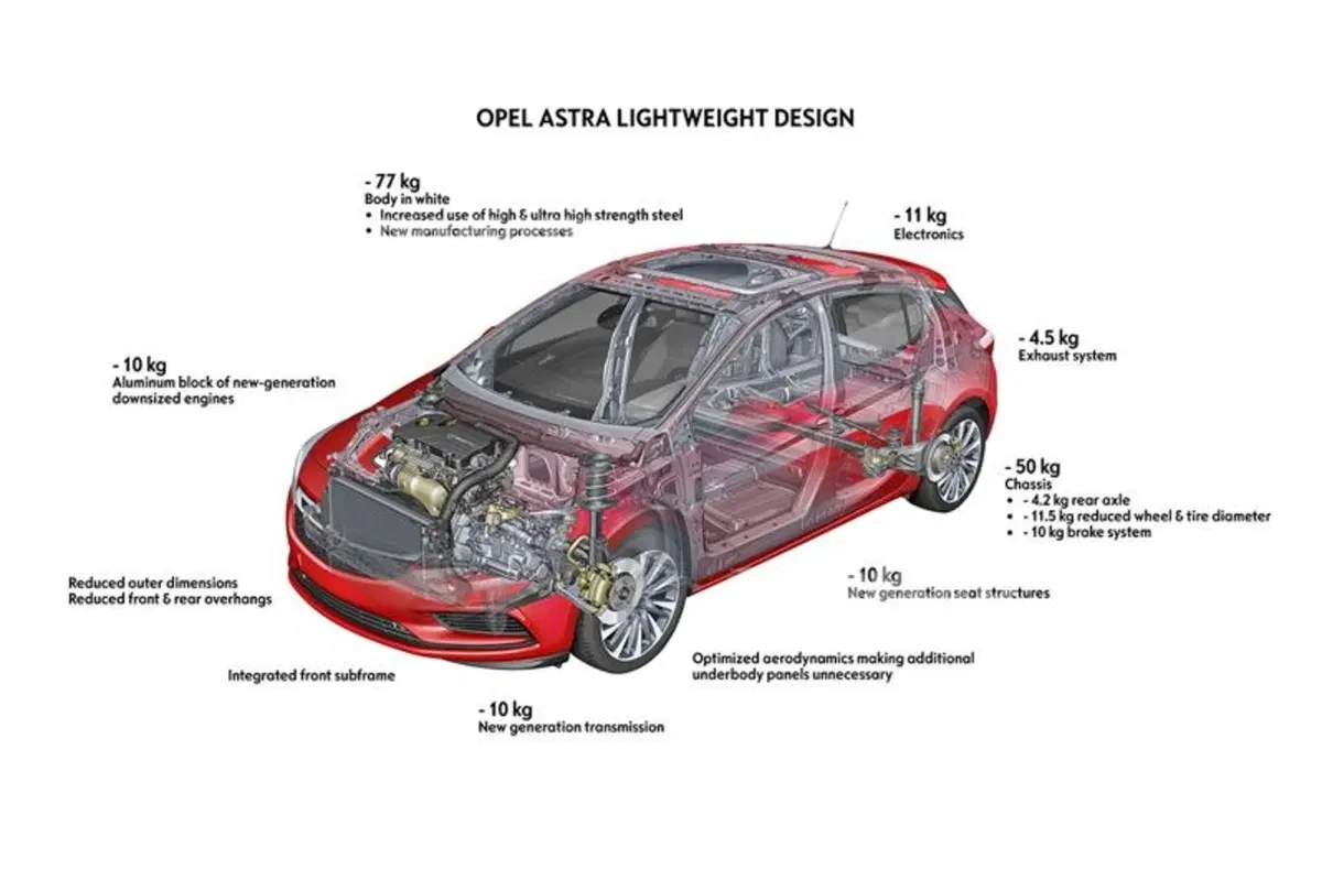 Nuova Opel Astra (56)