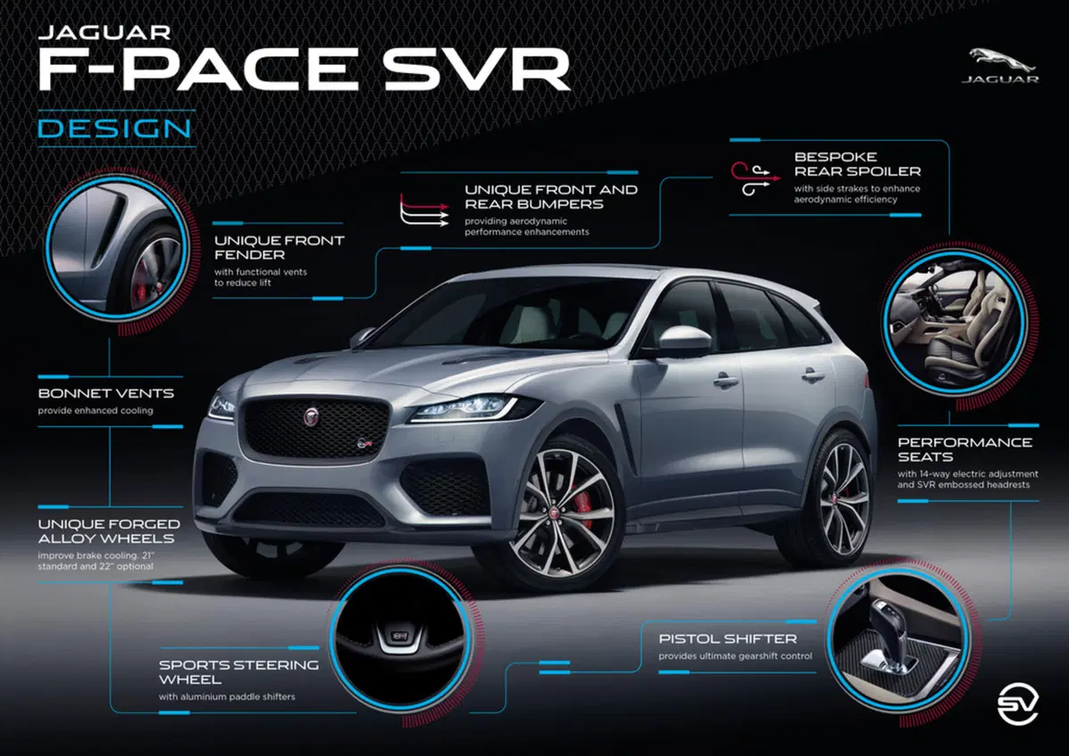 Jaguar F-Pace SVR: ecco il nuovo SuperSUV inglese che sfida Alfa Stelvio - video (2)