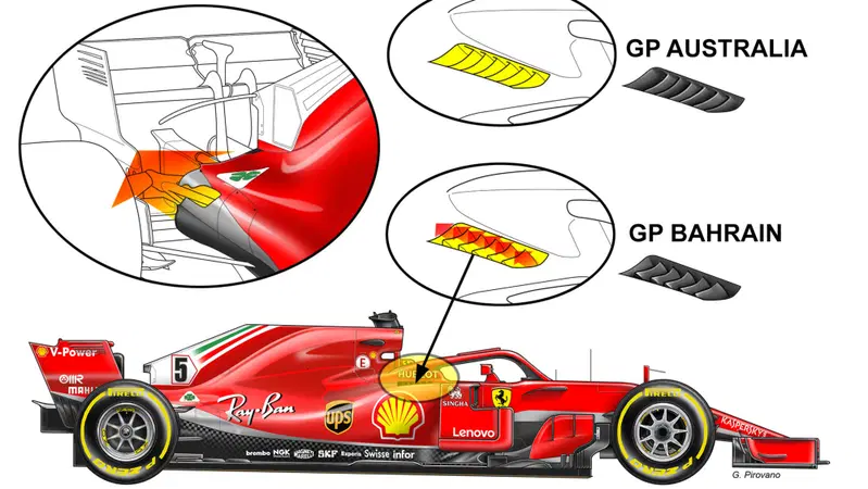 F1, GP Bahrain 2018: Ferrari e Mercedes, le novit&agrave; tecniche