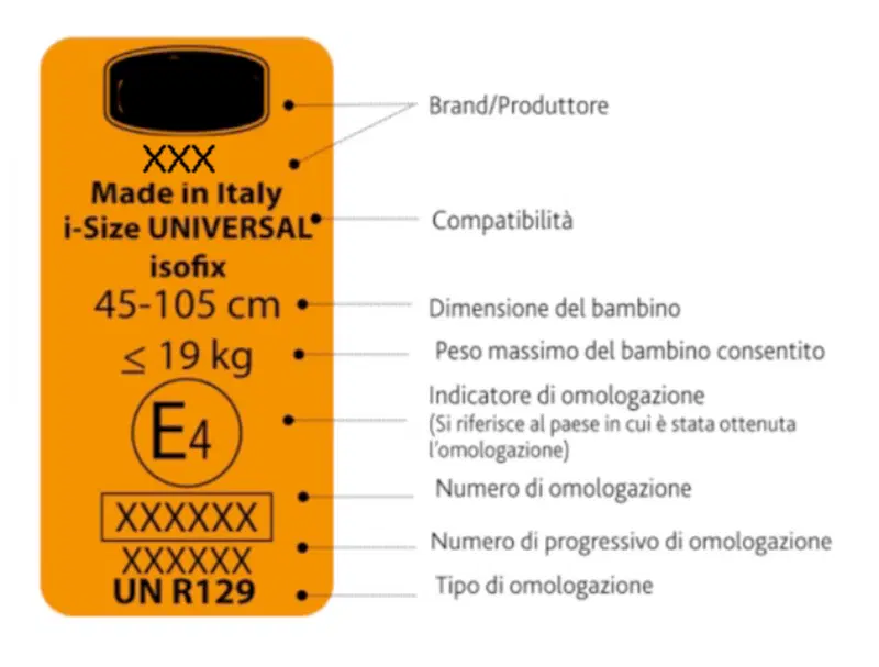 La struttura dell'etichetta UN ECE R129