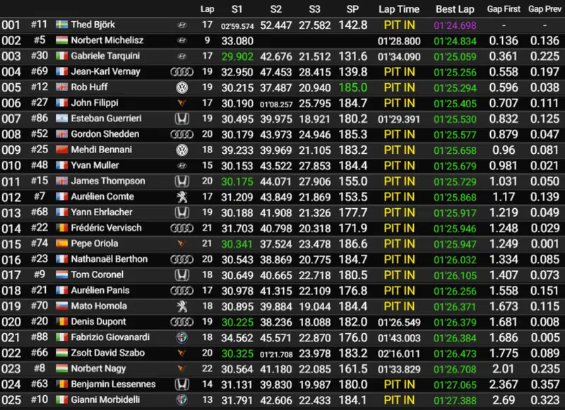 Tempi dopo la prima sessione di qualifiche del primo round di WTCR