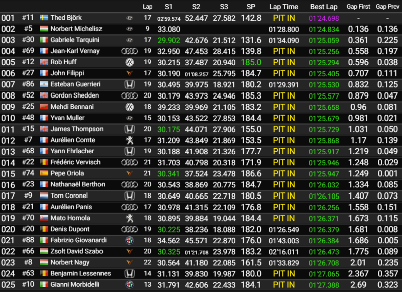 Tempi dopo la prima sessione di qualifiche del primo round di WTCR