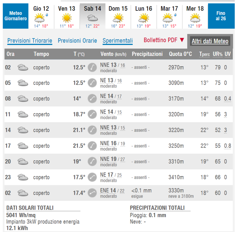 Infografica del meteo per la giornata di gara. Fonte: Ilmeteo.it