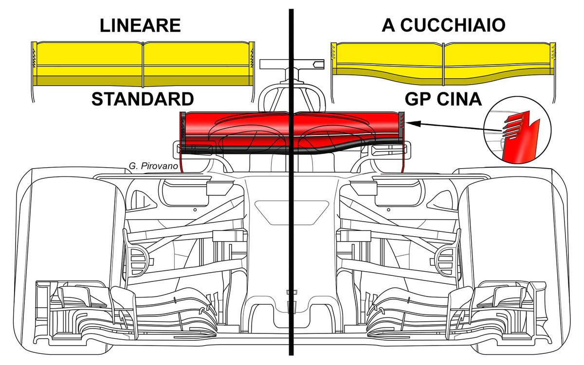 l alettone della formula 1
