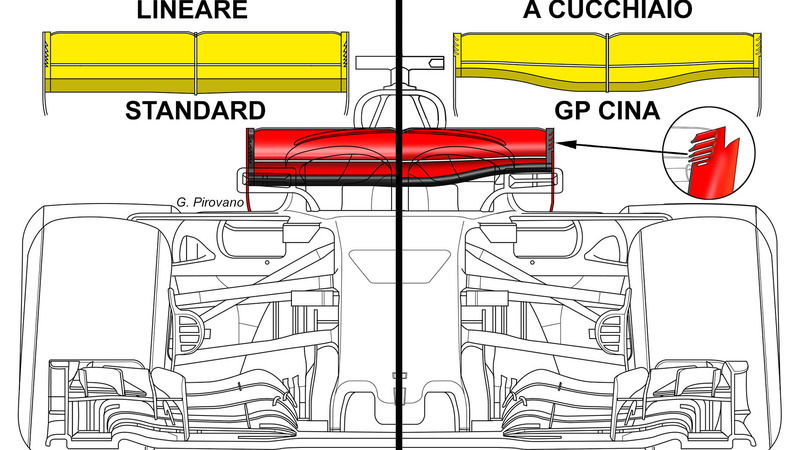 F1, GP Cina 2018: Ferrari prova un nuovo alettone a &ldquo;cucchiaio&rdquo;