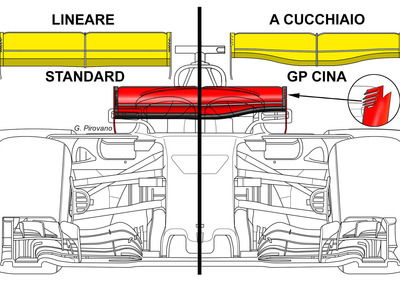 F1, GP Cina 2018: Ferrari prova un nuovo alettone a “cucchiaio”