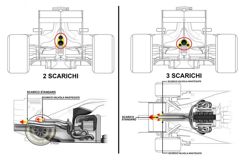 Formula 1 2016: ecco cosa cambia