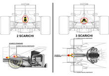 Formula 1 2016: ecco cosa cambia