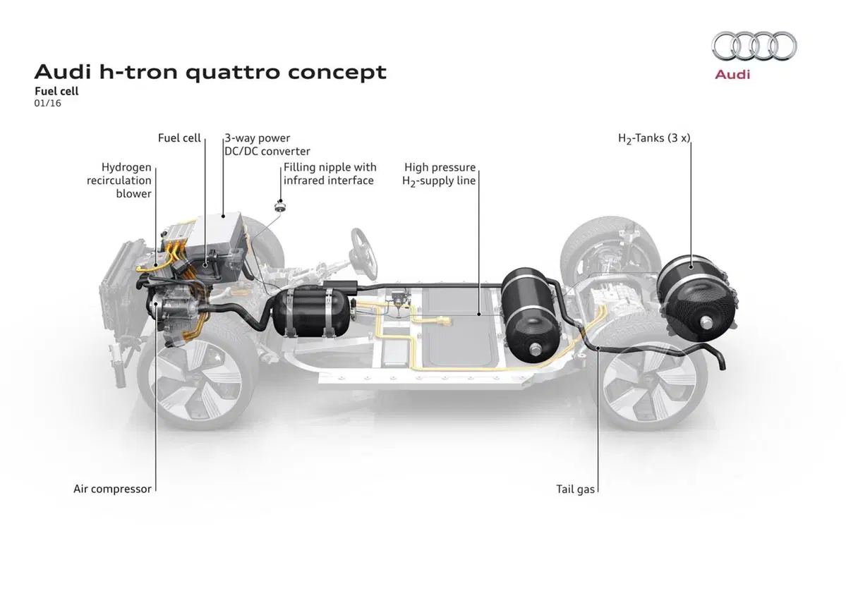 Audi h-tron quattro concept (15)