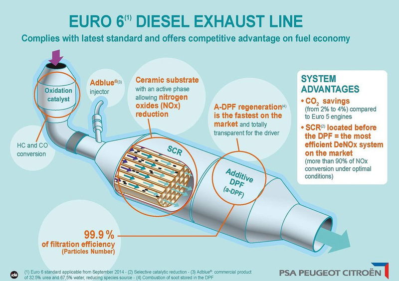 I test delle autorit&agrave; hanno confermato l&#039;efficacia del sistema SCR di PSA