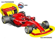 F1, approvati i cambiamenti al pacchetto aerodinamico per il 2019