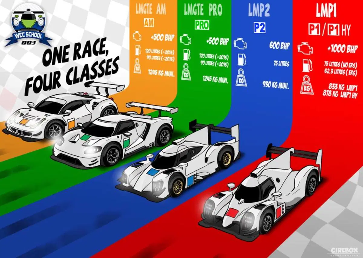 WEC 2018 Spa, Qualifiche: Toyota al palo con Kobayashi (8)