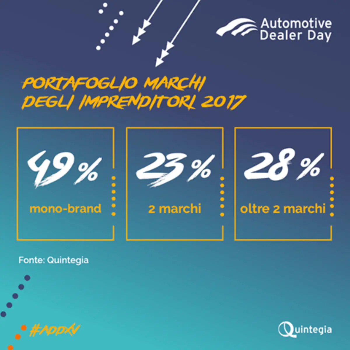 ADD 2018 Verona, Agenda: tutti gli eventi della Fiera (22)