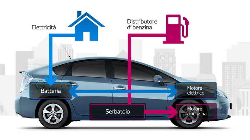 In Francia 8 mesi di attesa per una ibrida plug-in