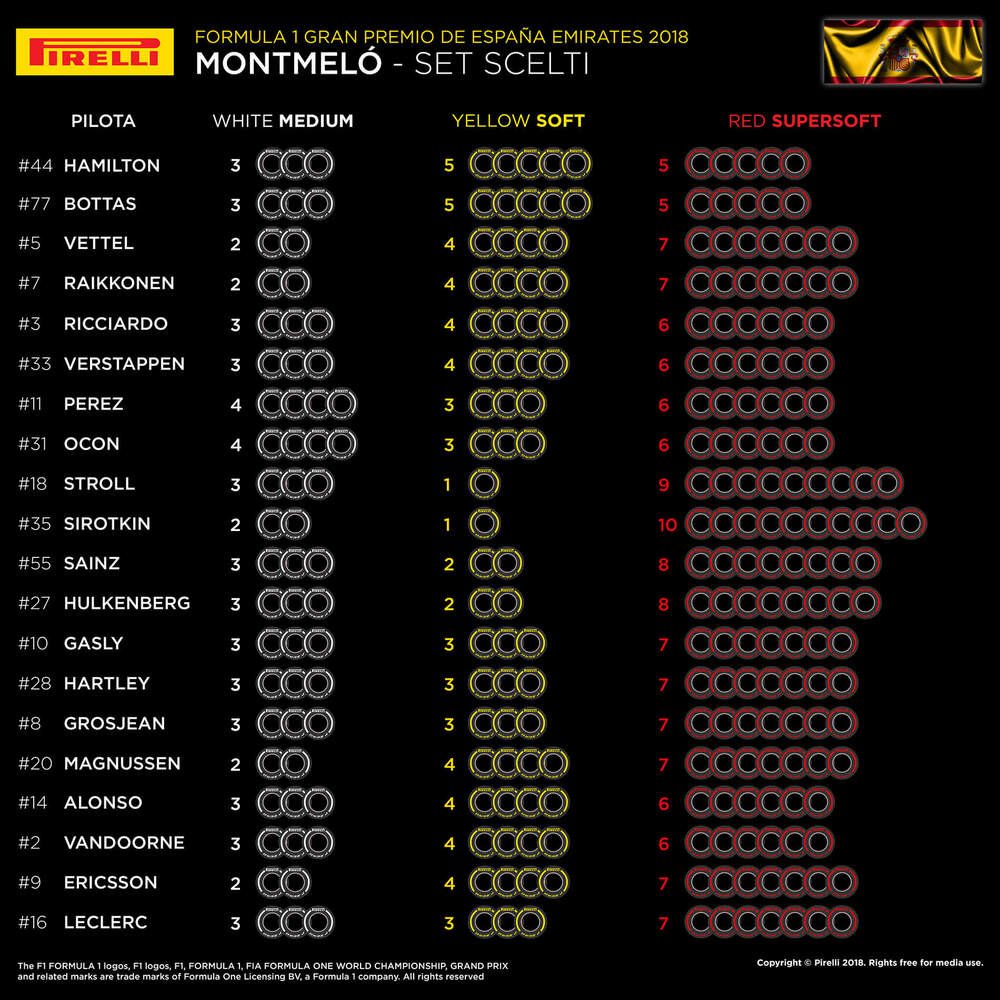 La scelta delle mescole dei team per il GP di Spagna 2018