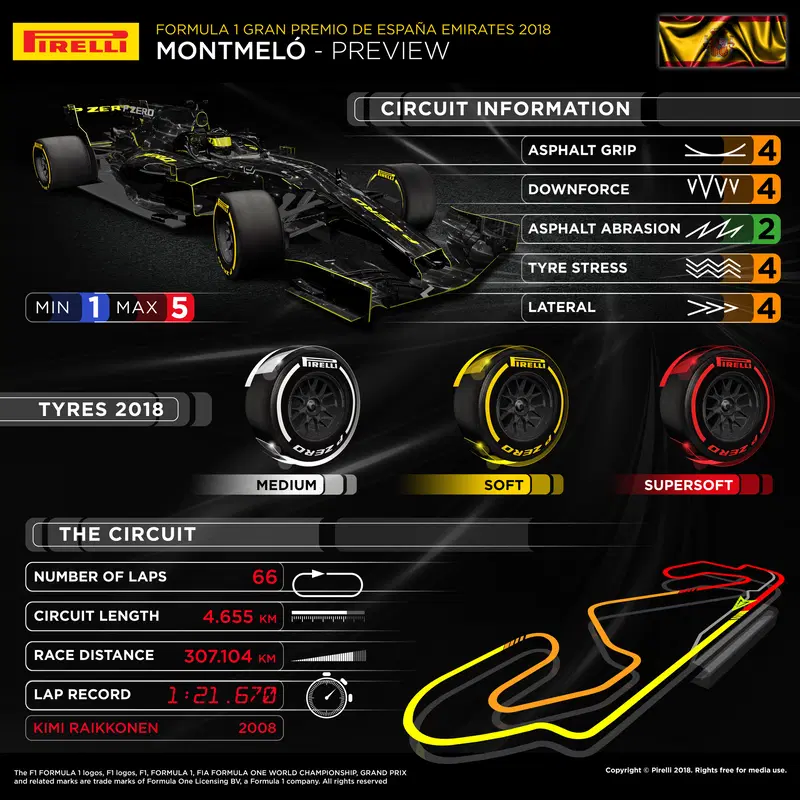L'infografica di Pirelli per il GP di Spagna 2018