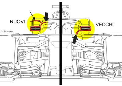 F1, GP Spagna 2018: Ferrari, le novità tecniche