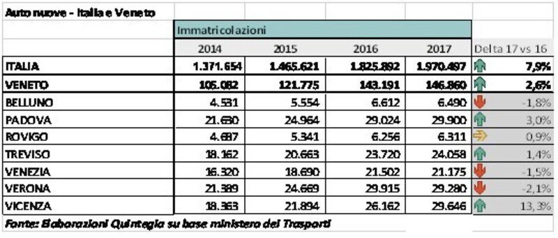 I dati del mercato auto in Italia