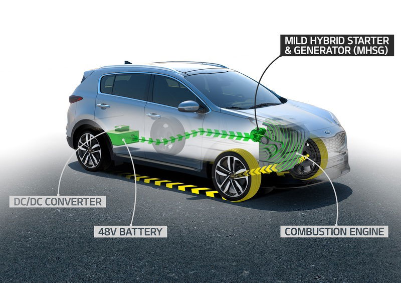 Kia, in arrivo il Diesel ibrido EcoDynamics+