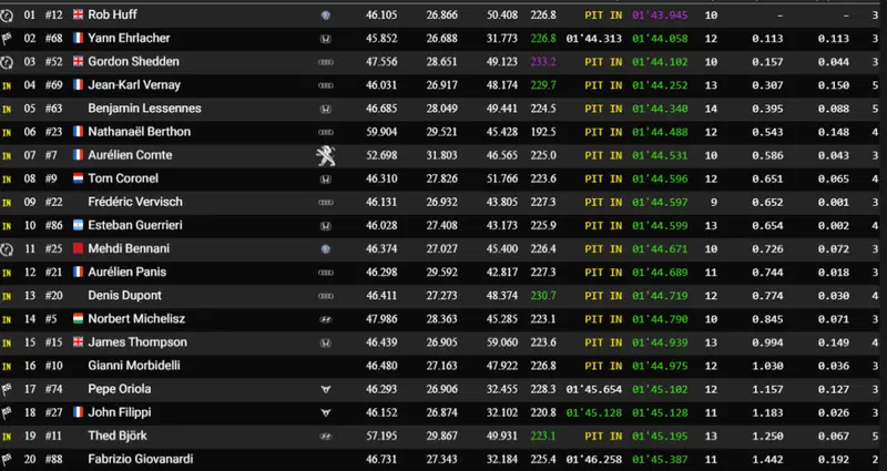 Classifica dopola prima qualifica