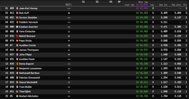 La classifica del secondo turno di qualifiche per gara 2 e 3