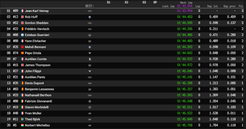 La classifica del secondo turno di qualifiche per gara 2 e 3