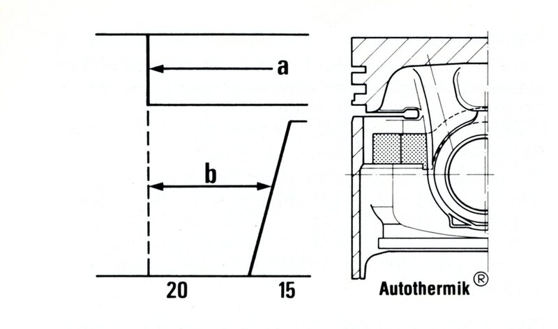 Gli inserti in materiale a ridotta dilatazione sono stati largamente impiegati in passato. Qui si pu&ograve; anche osservare come varia il coefficiente di espansione nel passare dalla testa alla base del mantello in un pistone Autothermik prodotto dalla Mahle nei primi anni Ottanta