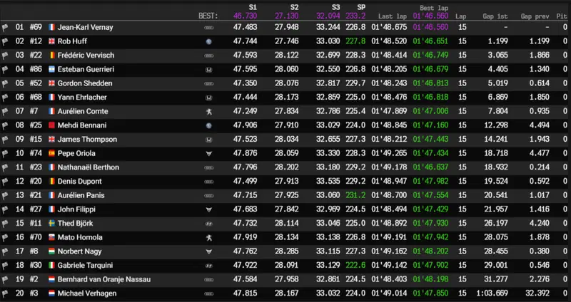 Classifica Gara 3