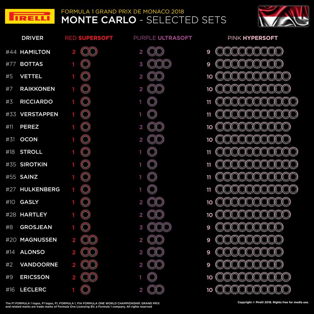 Lo specchietto delle scelte degli pneumatici dei team per il Gran Premio di Montecarlo 2018