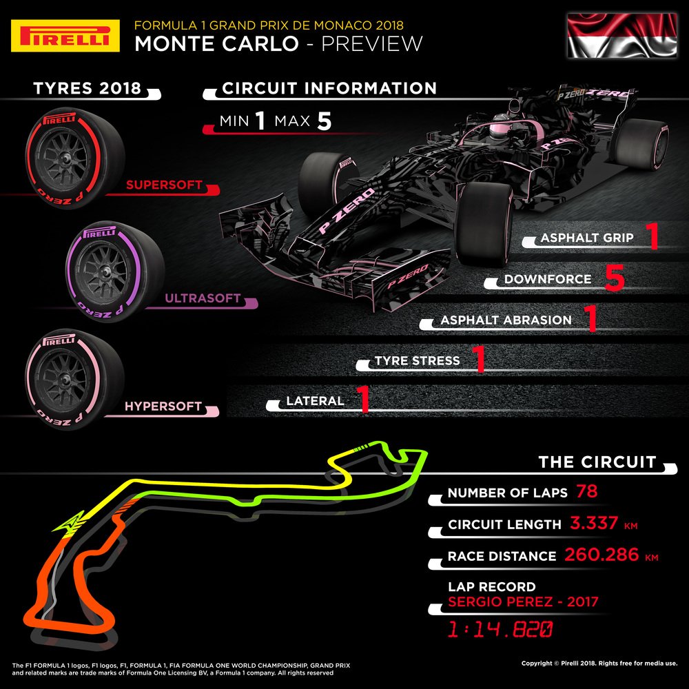L&#039;infografica di Pirelli per il GP di Monaco 2018