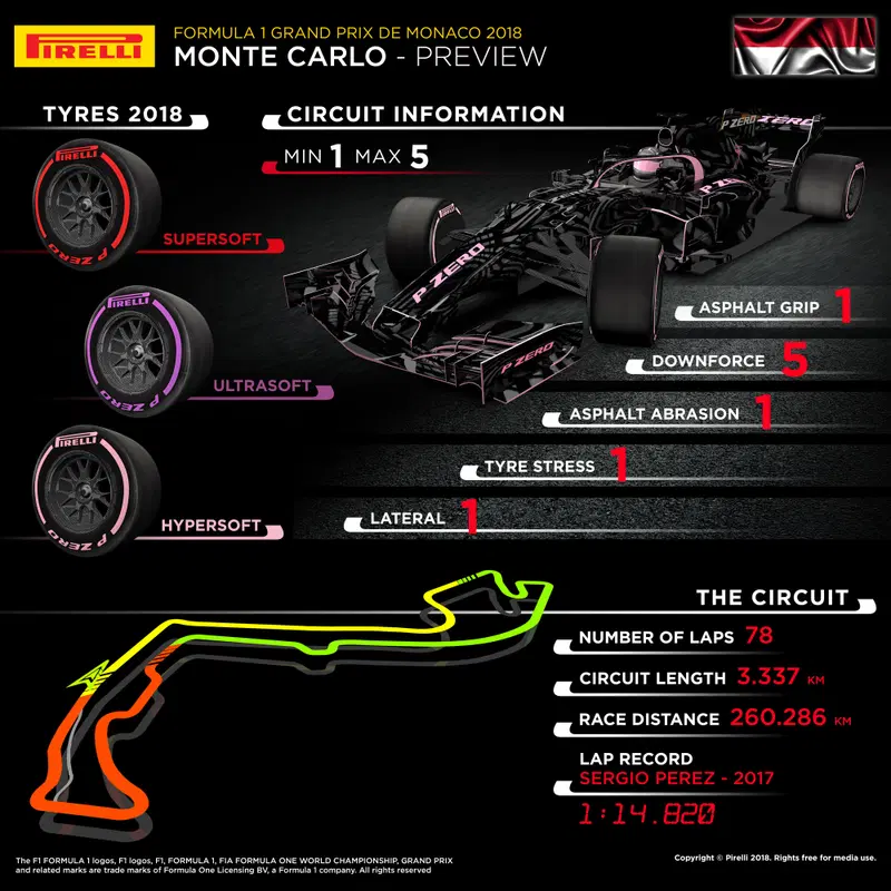 L'infografica di Pirelli per il GP di Monaco 2018