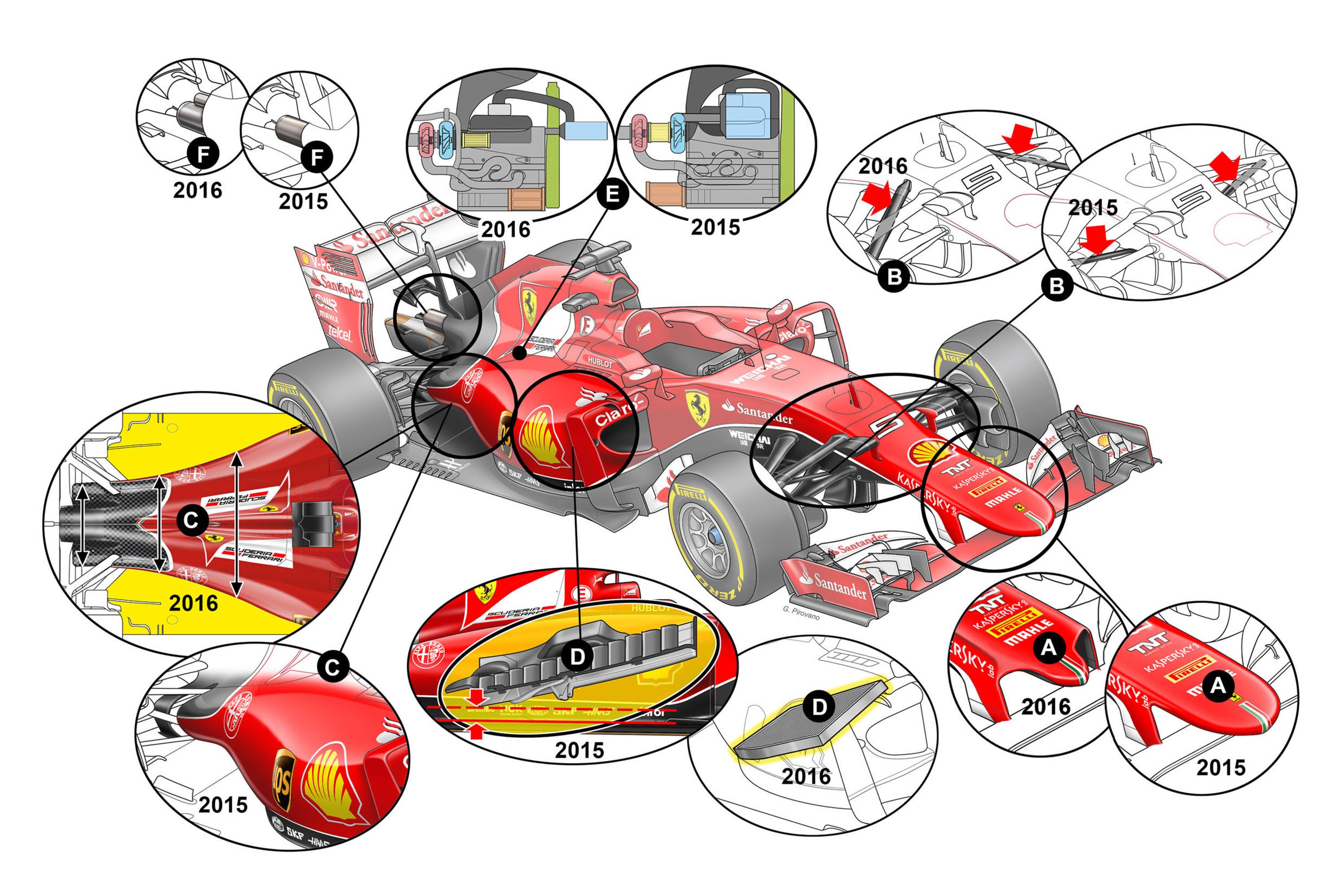 Formula 1, Ferrari 2016: ecco come sar&agrave;
