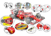 Formula 1, Ferrari 2016: ecco come sarà