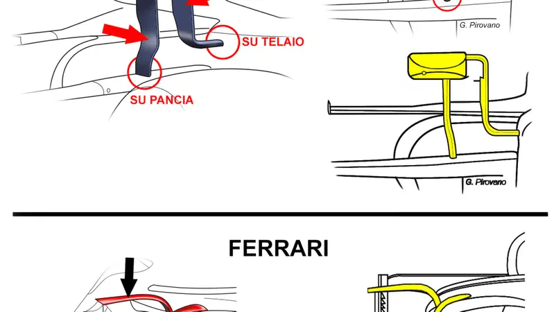 Formula 1, specchietti: perch&eacute; quello della Red Bull &egrave; regolare?