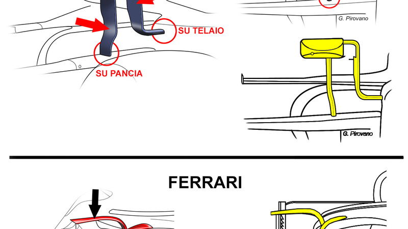 Formula 1, specchietti: perch&eacute; quello della Red Bull &egrave; regolare?